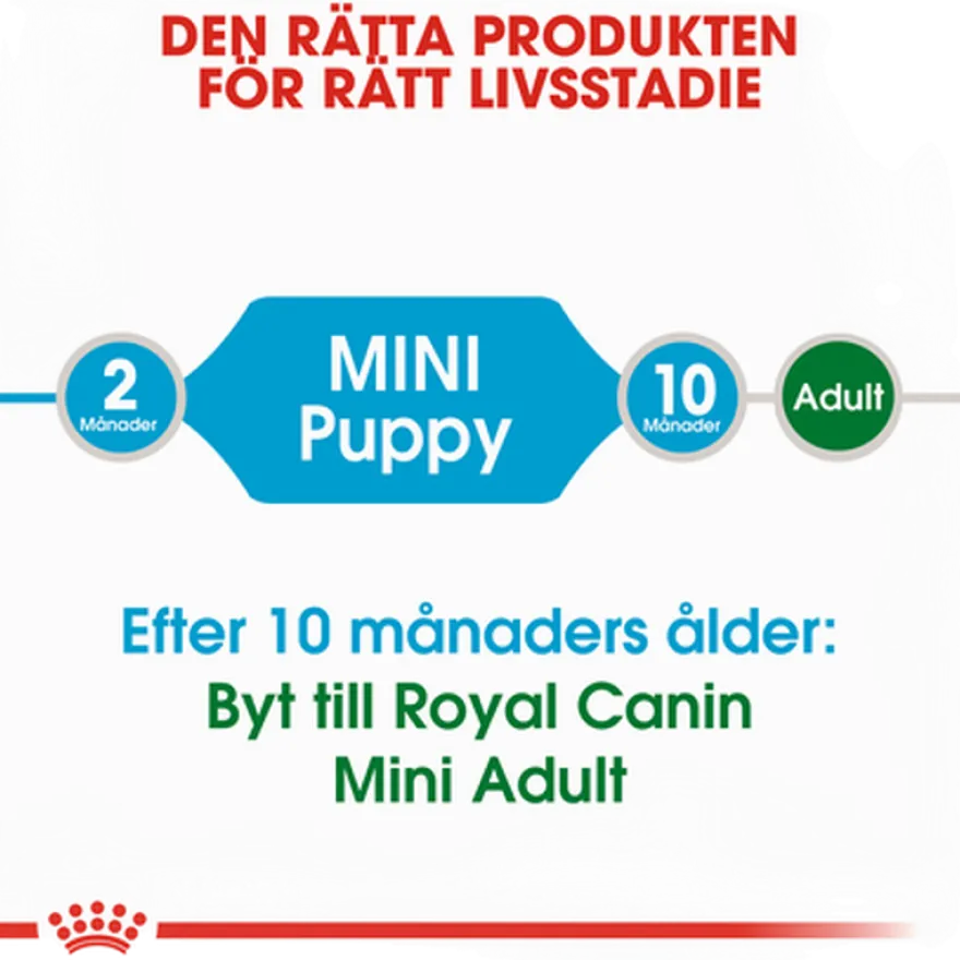 Mini Puppy tørrfôr for valper 8 kg