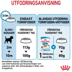 Mini Puppy tørrfôr for valper 4 kg
