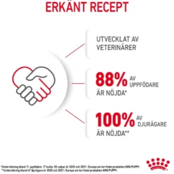 Mini Puppy tørrfôr for valper 4 kg