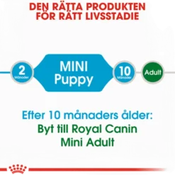 Mini Puppy tørrfôr for valper 4 kg