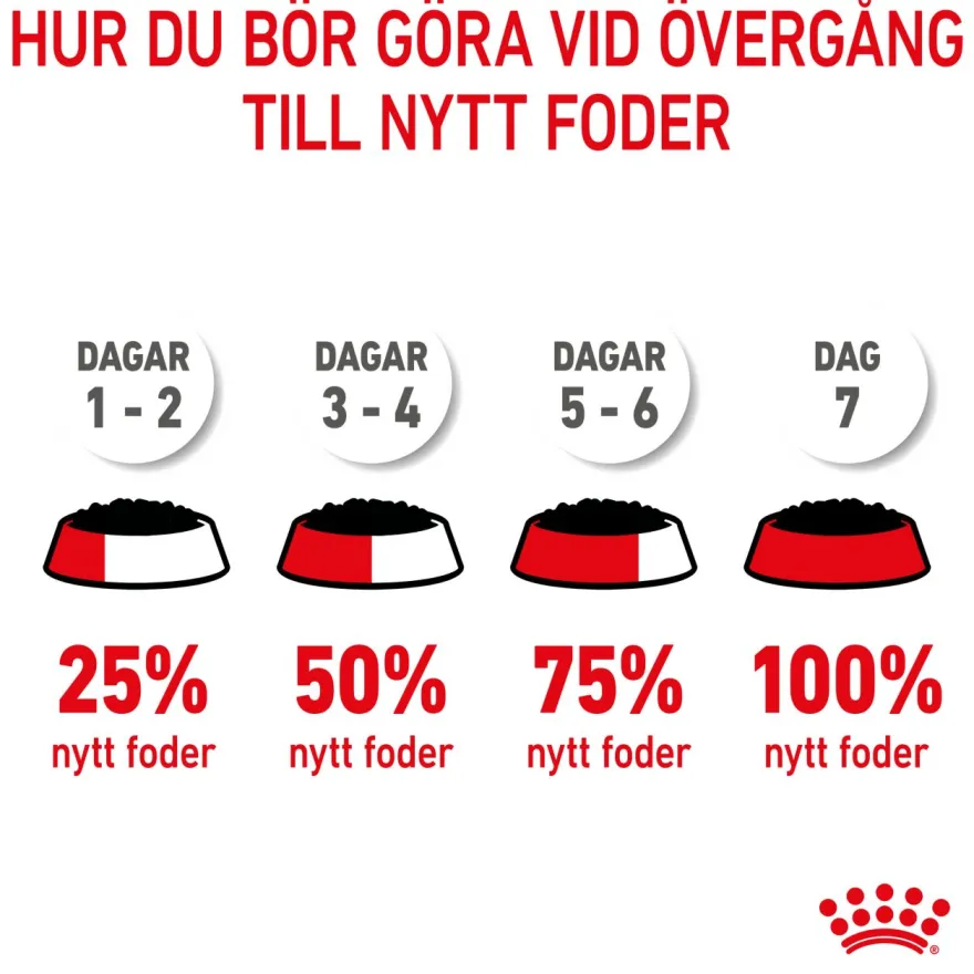 Mini Puppy Våtfôr for valper 85 g x 12 stk