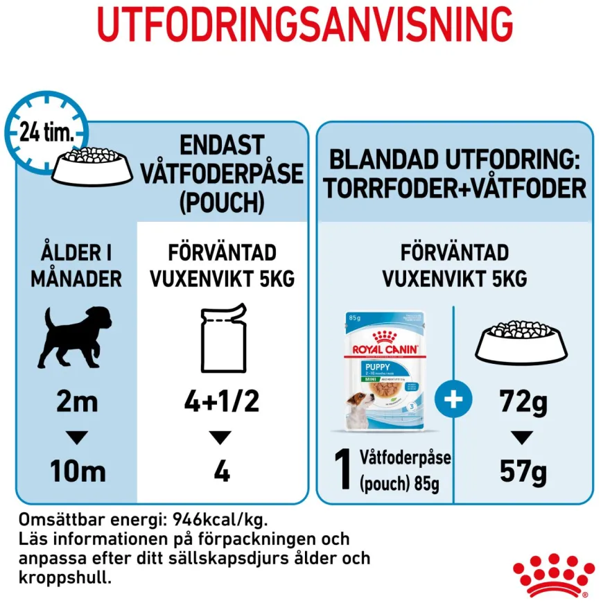 Mini Puppy Våtfôr for valper 85 g x 12 stk