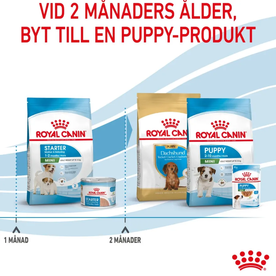Mini Starter Mother & Babydog Tørrfôr for hunder 8 kg