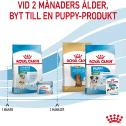 Mini Starter Mother & Babydog tørrfôr til hund 4 kg