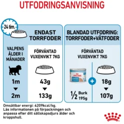 Mini Starter Mother & Babydog tørrfôr til hund 4 kg