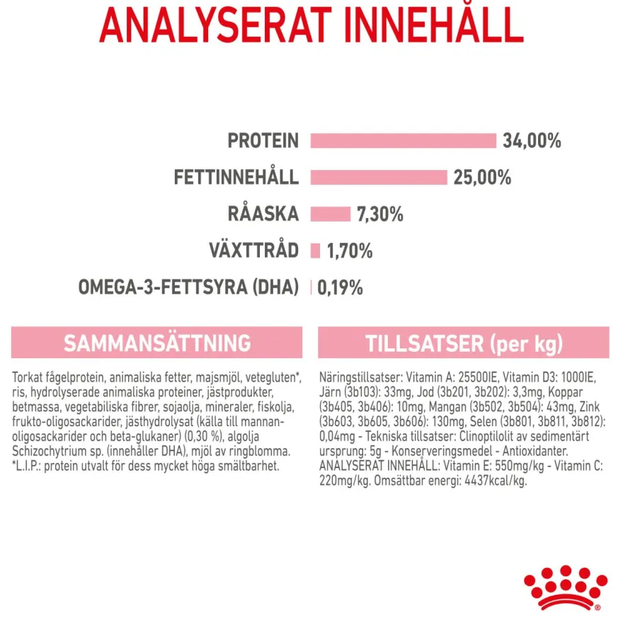 Mother & Babycat tørrfôr til katter og kattunger 2 kg