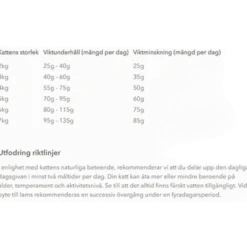 Multi-Cat Norwegian Salmon & Chicken Blue 15 kg