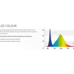 Multilux LED COLOUR 895 mm/23 Watt