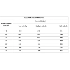 Natural Moments Adult Maxi 15 kg