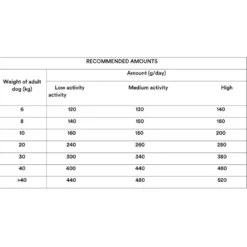 Natural Moments Adult Medium 15 kg