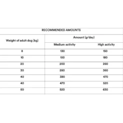 Natural Moments Intensive 15kg