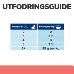 PD Feline ON-Care Kylling & Grønnsaksgryte 82 g