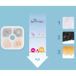 Pixi Reservefilter til vannfontene 6pk