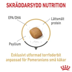 Pomeranian Adult tørrfôr for hunder 1,5kg