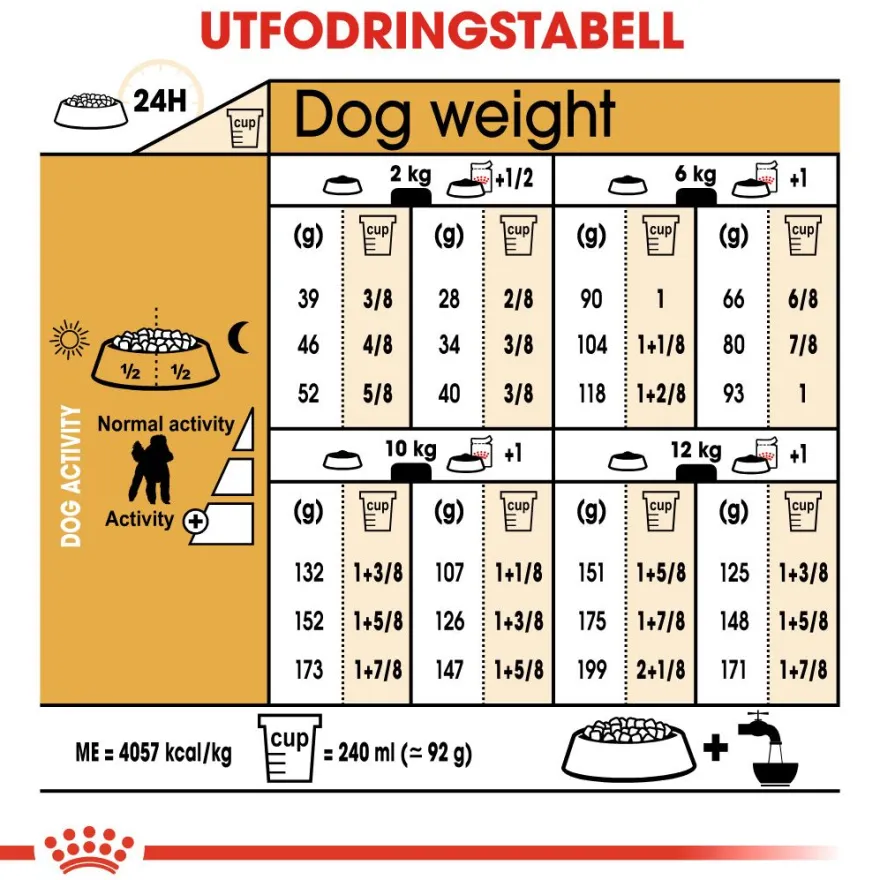 Poodle Adult tørrfôr for hunder 1,5 kg