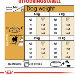 Pug Adult tørrfôr for hunder 1,5 kg