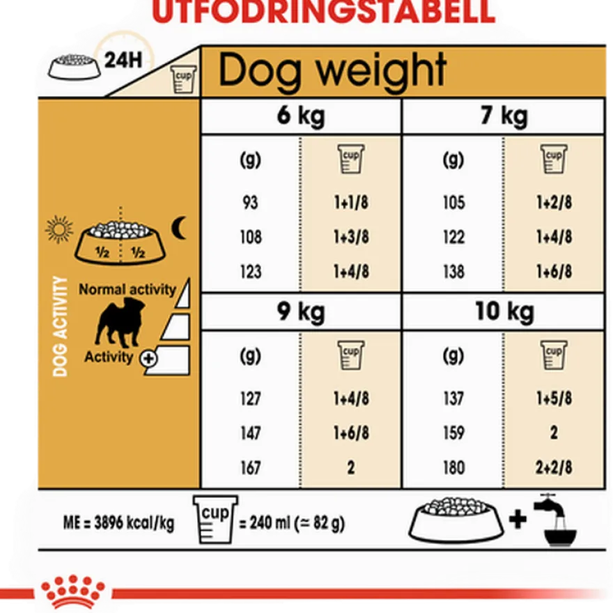 Pug Adult tørrfôr for hunder 7,5 kg