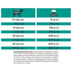 Purina Pro Plan Veterinary Diets EN Gastronintestinal Low Fat 11 kg