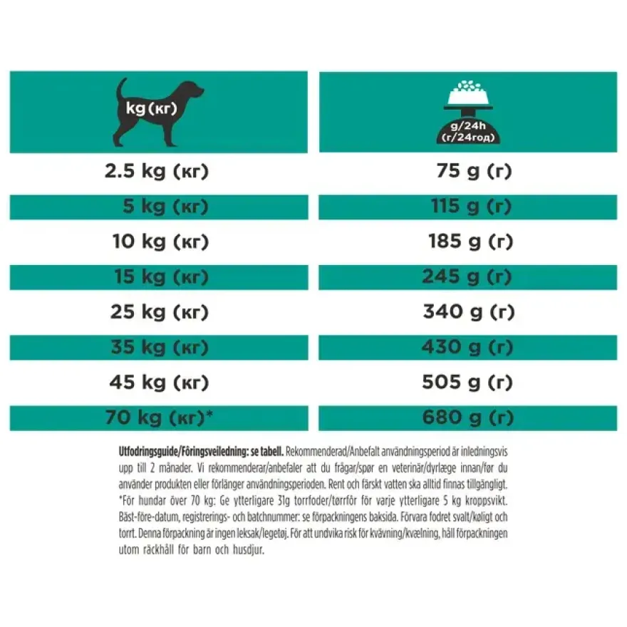 Purina Pro Plan Veterinary Diets EN Gastronintestinal Low Fat 11 kg