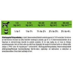 PVD Canine HA Hypoallergenic Mousse 400 g x 12