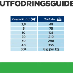 r/d Weight Loss 10kg r/d Weight Loss 10kg