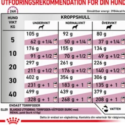 Renal Tørrfôr for hunder 2 kg