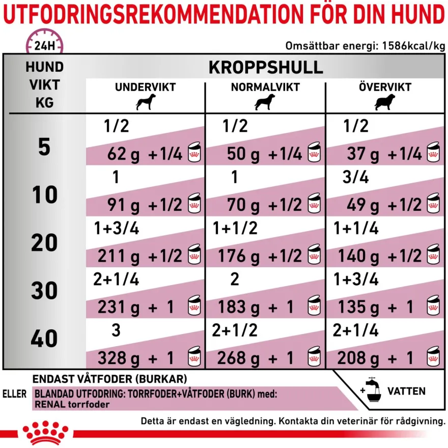 Renal Våtfôr for hunder 410 g