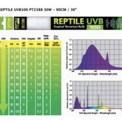 Repti Glo 5.0/UVB100 40W, T8 120 cm