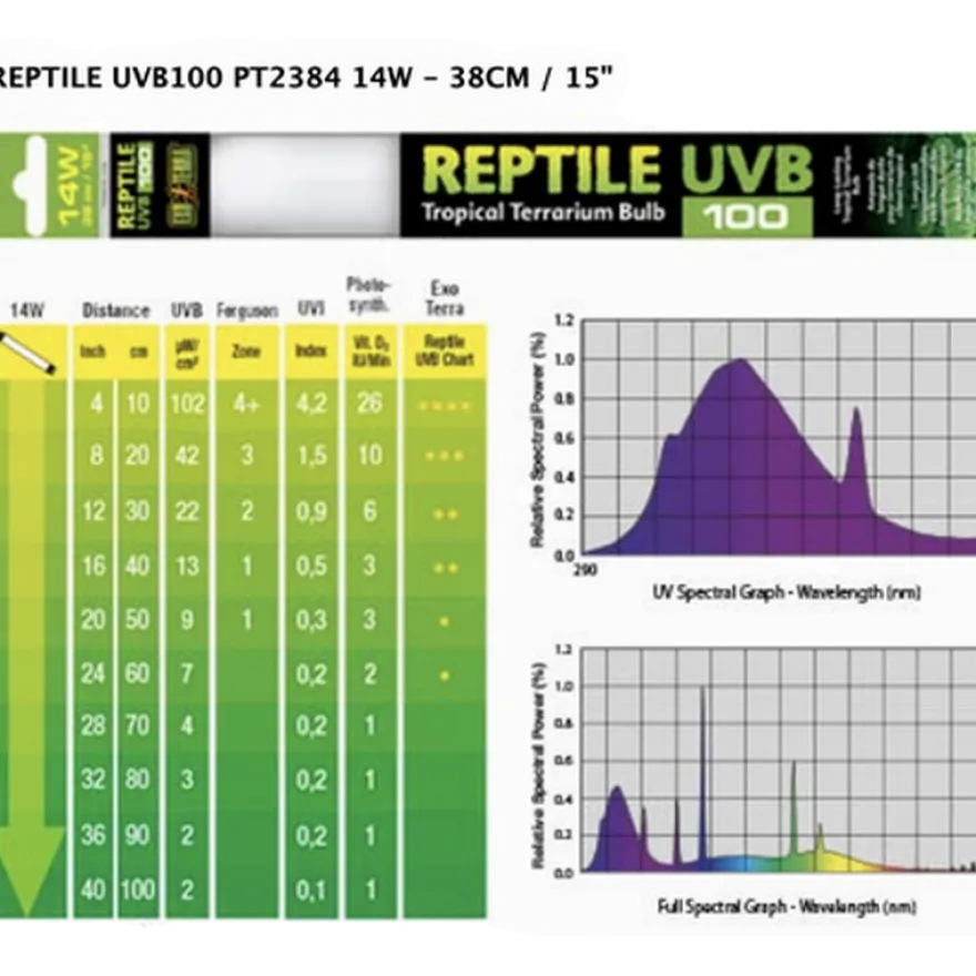 Repti Glo 5.0/UVB100 40W, T8 120 cm