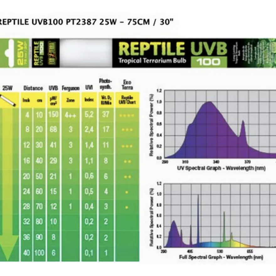 Repti Glo 5.0/UVB100 40W, T8 120 cm