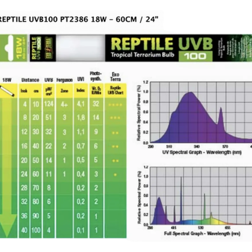 Repti Glo 5.0/UVB100 40W, T8 120 cm