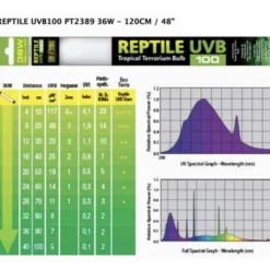 Repti Glo 5.0/UVB100 40W, T8 120 cm