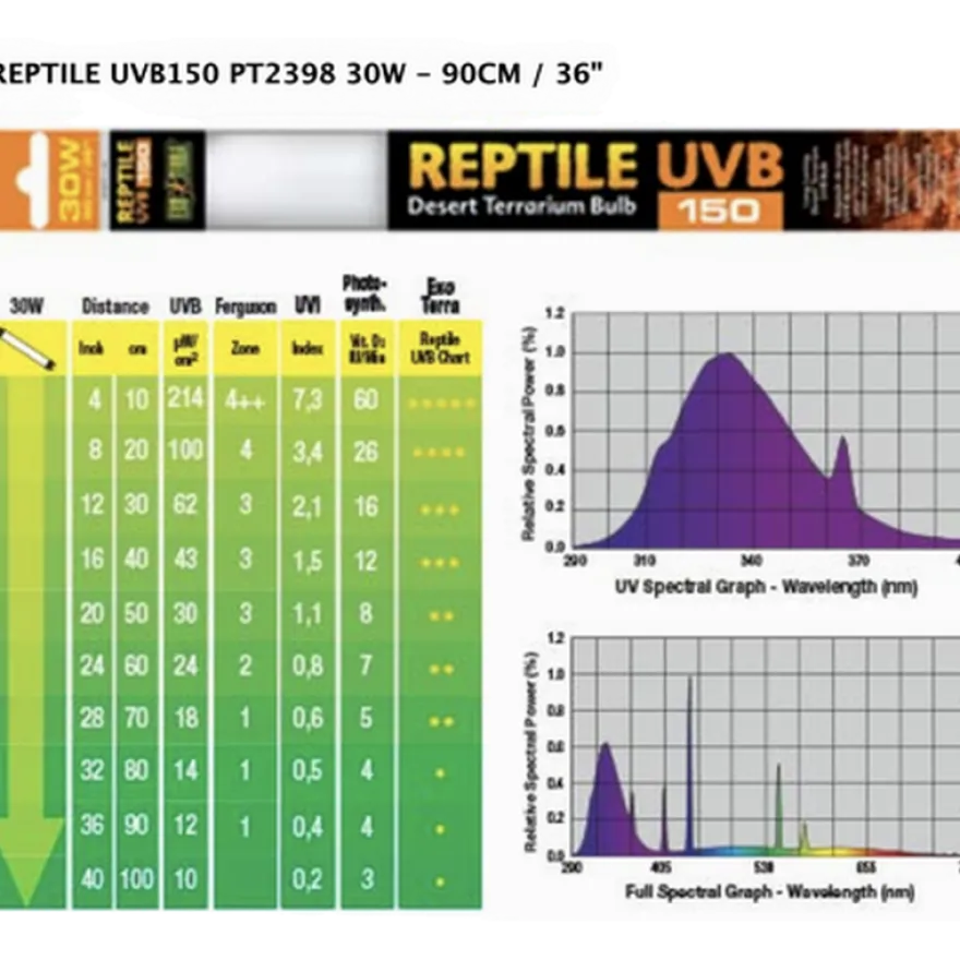 Repti Glo 10.0/UVB150 20W, T8 60 cm