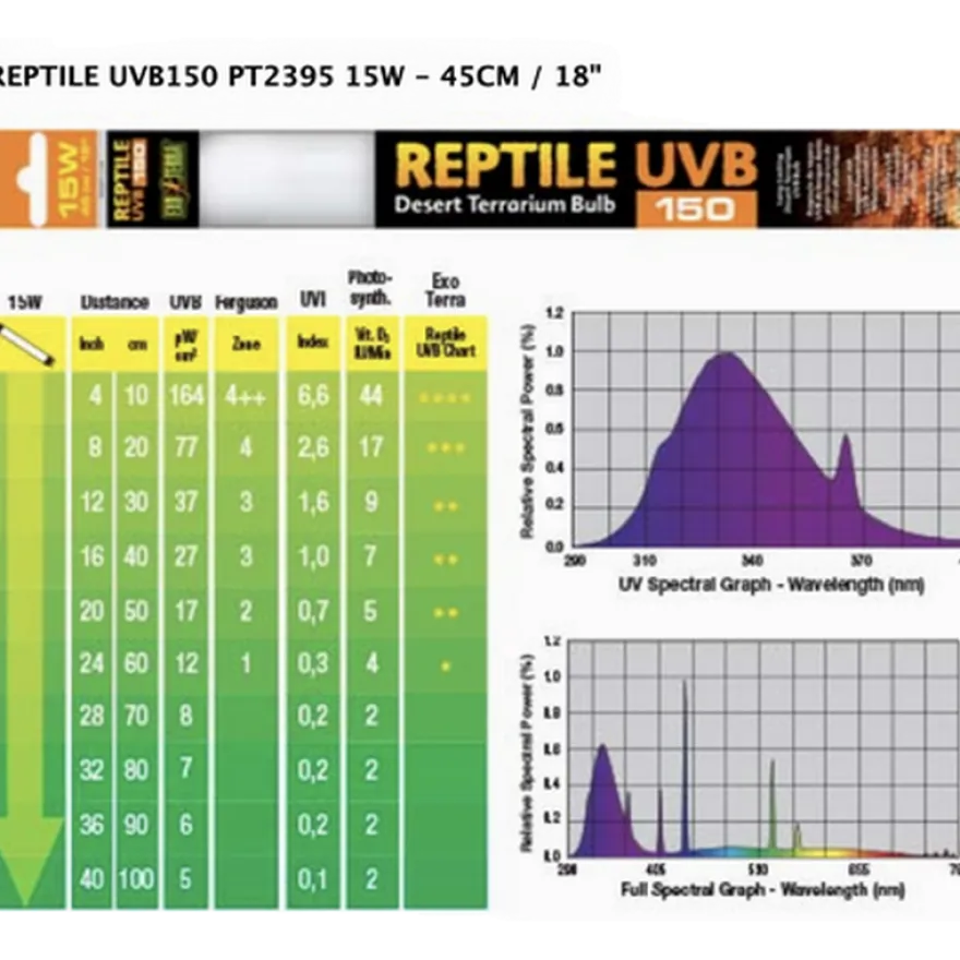 Repti Glo 10.0/UVB150 20W, T8 60 cm