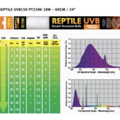 Repti Glo 10.0/UVB150 20W, T8 60 cm