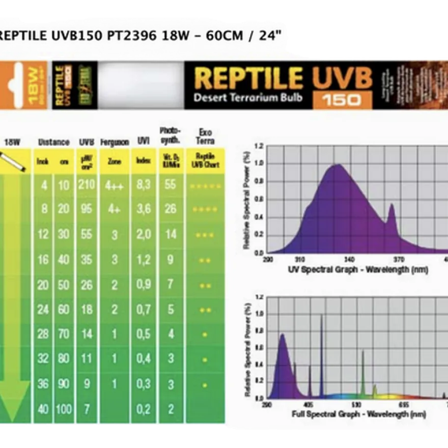 Repti Glo 10.0/UVB150 20W, T8 60 cm