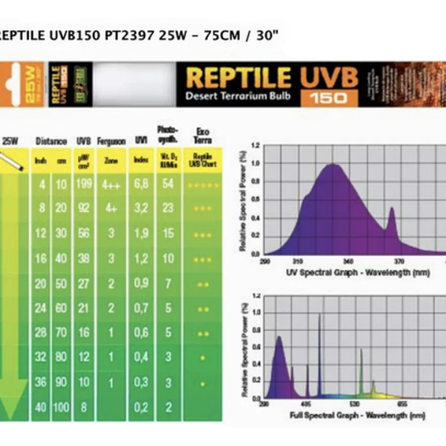 Repti Glo 10.0/UVB150 20W, T8 60 cm