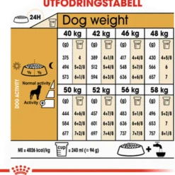 Rottweiler Adult tørrfôr for hunder 12 kg
