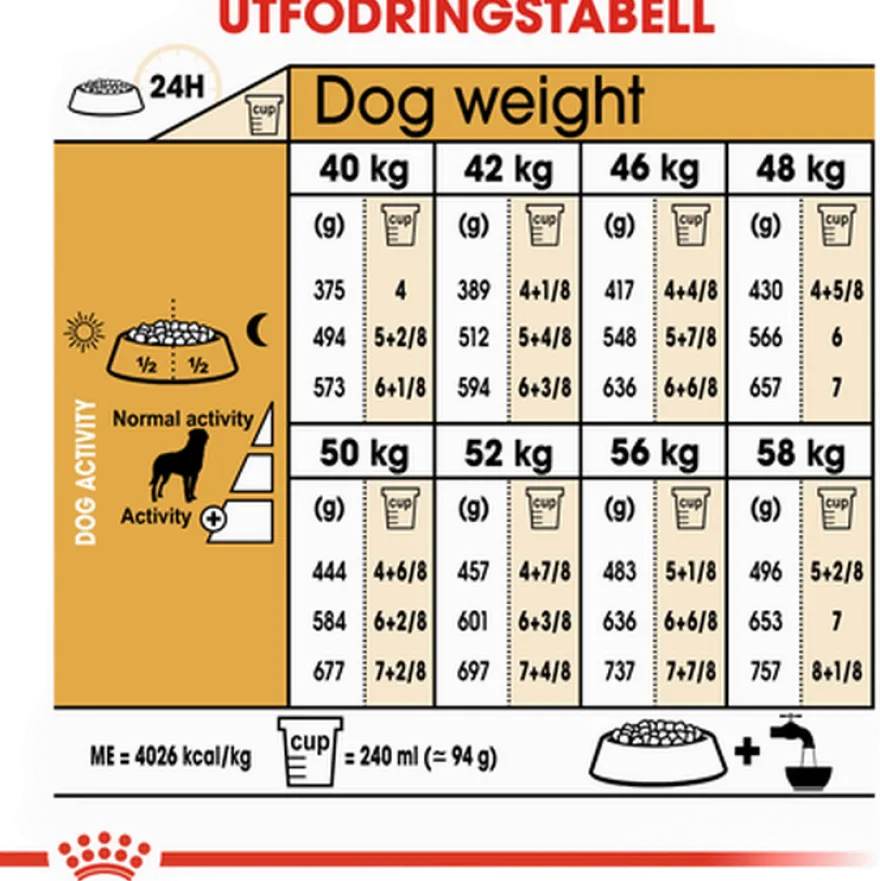 Rottweiler Adult tørrfôr for hunder 12 kg