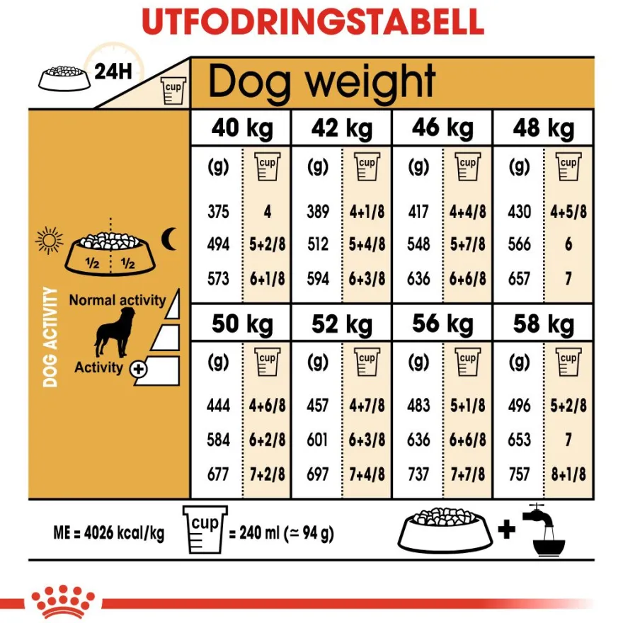 Rottweiler Adult tørrfôr for hunder 12 kg
