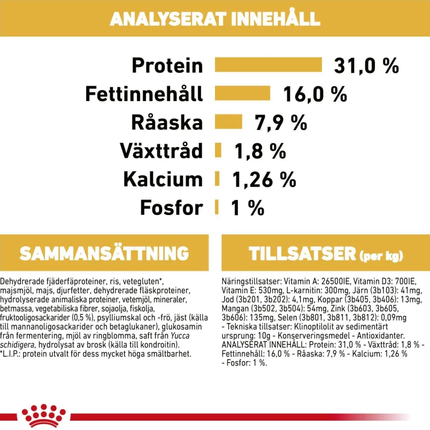 Rottweiler valp tørrfôr for valp 12 kg