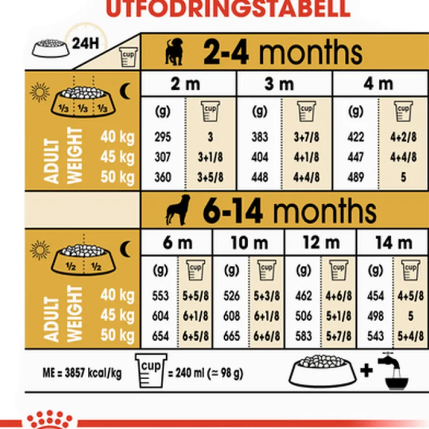 Rottweiler valp tørrfôr for valp 12 kg