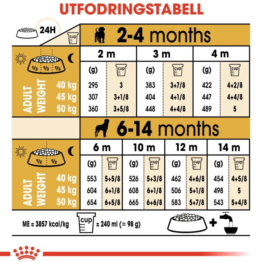 Rottweiler valp tørrfôr for valp 12 kg