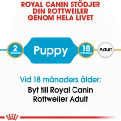 Rottweiler valp tørrfôr for valp 12 kg