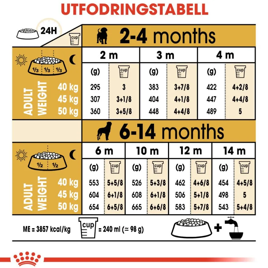 Rottweiler valp tørrfôr for valp 12 kg