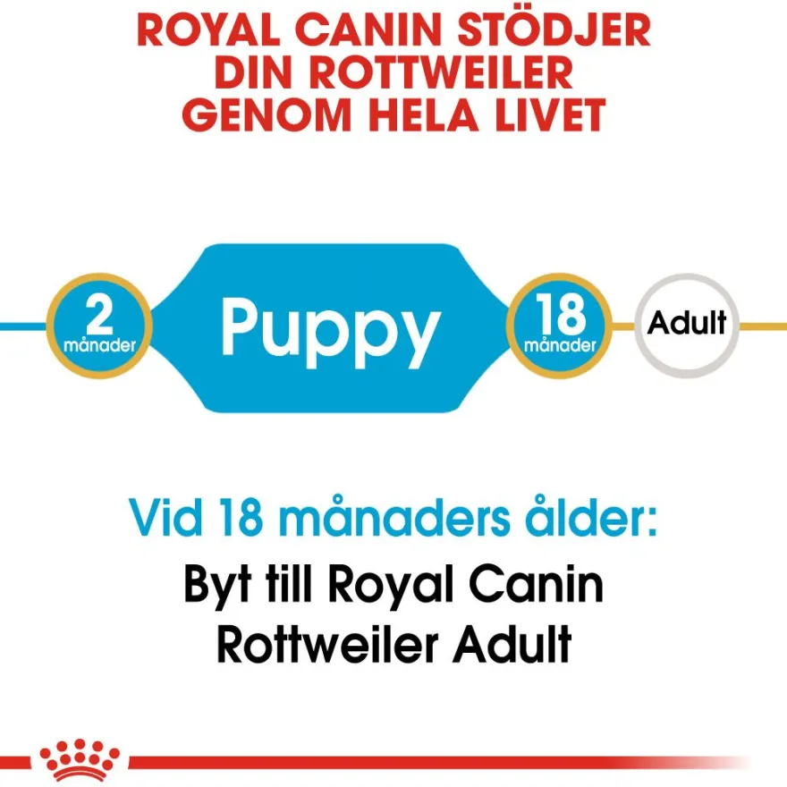 Rottweiler valp tørrfôr for valp 12 kg