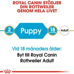 Rottweiler valp tørrfôr for valp 12 kg