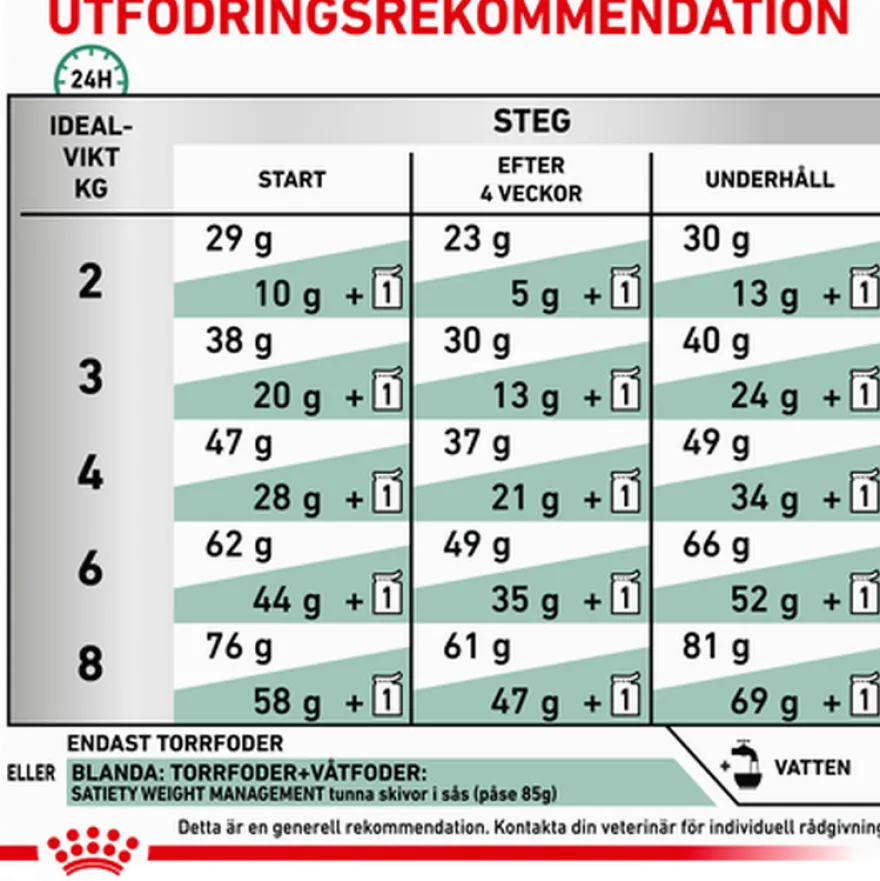 Satiety Satiety Weight Management for katter 1,5 kg