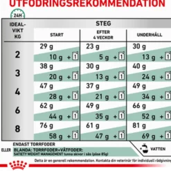 Satiety Weight Management Satiety 3,5 kg for katter