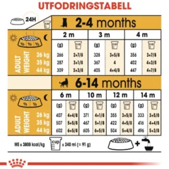Schæferhund valp tørrfôr for valp 12 kg